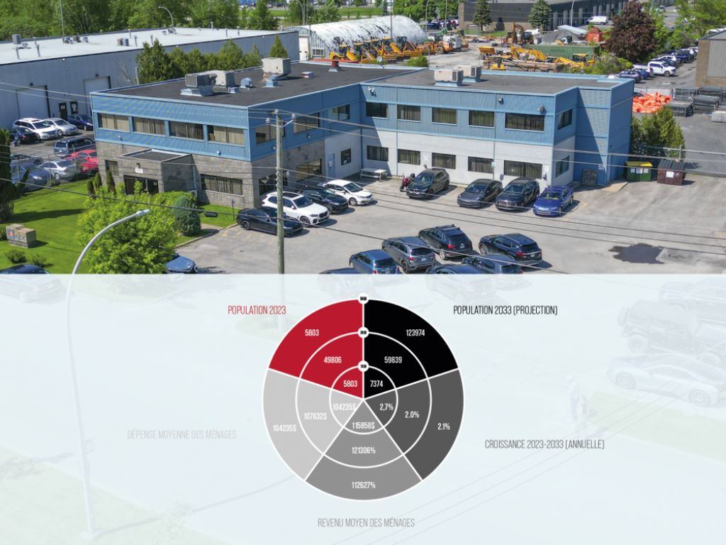 Immeuble industriel / bureaux  vendre
